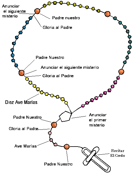 Manualidades catolicas para niños - Imagui