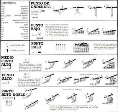 Manualidades paso a paso: APRENDER A HACER GANCHILLO: puntos por ...