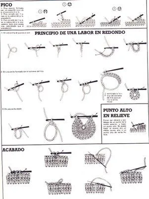 Manualidades paso a paso: APRENDER A HACER GANCHILLO: puntos por ...