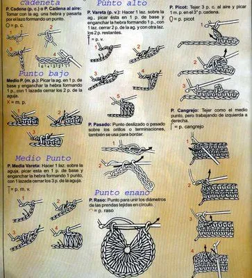 Manualidades paso a paso: APRENDER A HACER GANCHILLO: puntos por ...