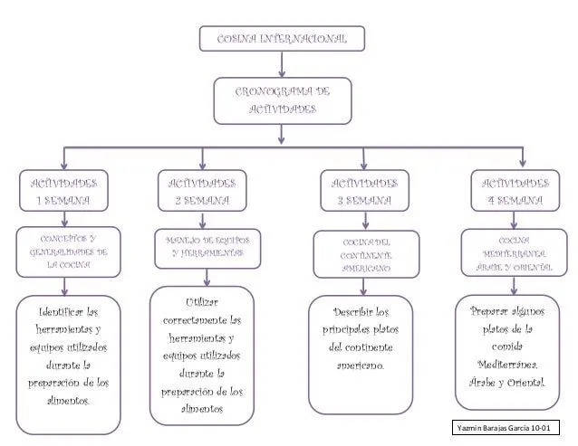 mapa-conceptual-1-638.jpg?cb= ...