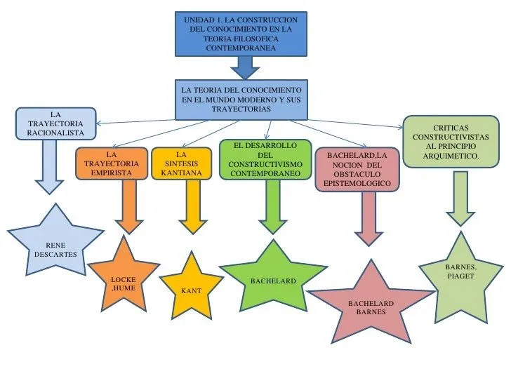 Mapa conceptual 1