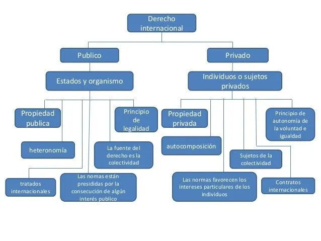 mapa conceptual