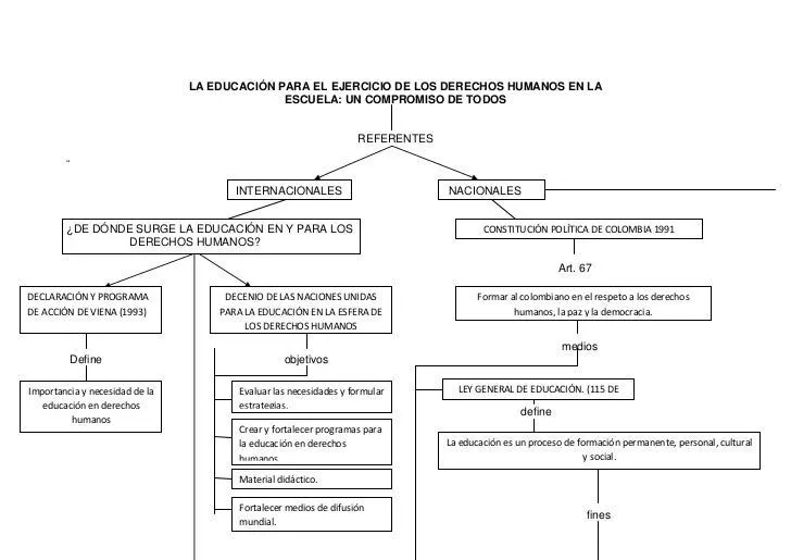 Mapa conceptual