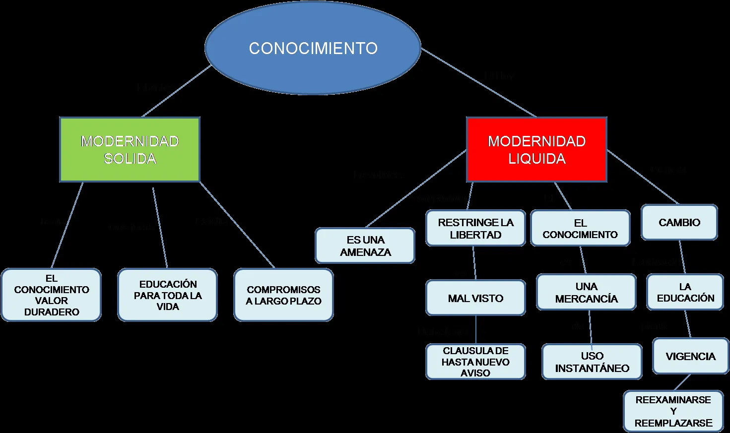 MaPa concePtual de conocimiento - Imagui