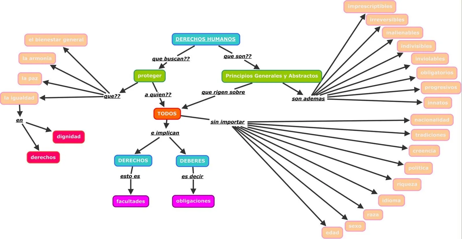 Mapa Conceptual Derechos De Autor Pictures