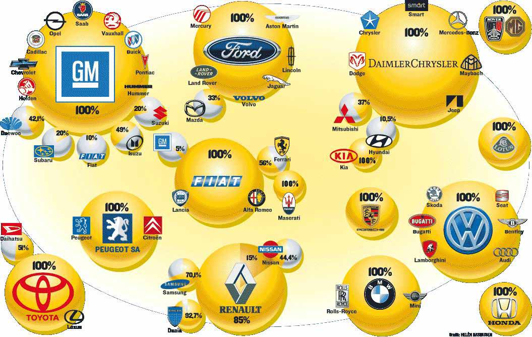 El mapa de las marcas, o cómo se reparte el pastel