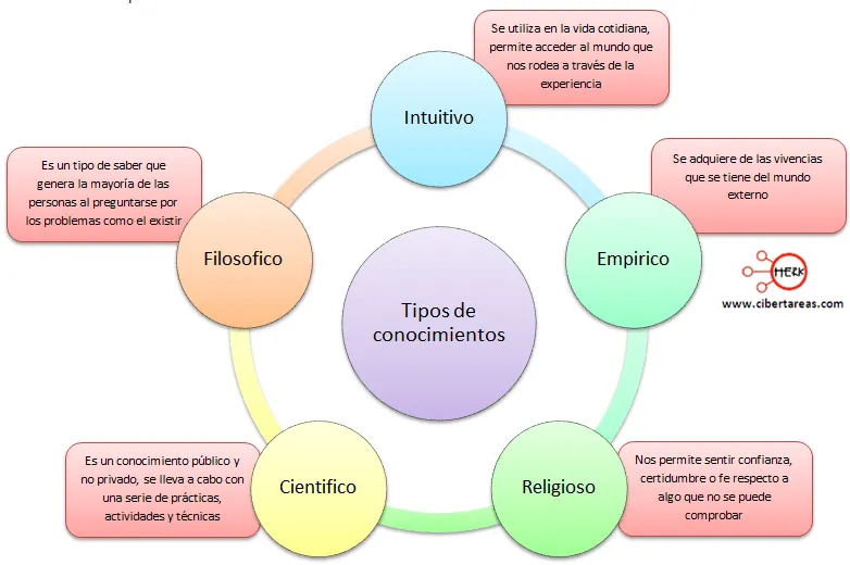 Conocimiento Mapa Mental Imagui