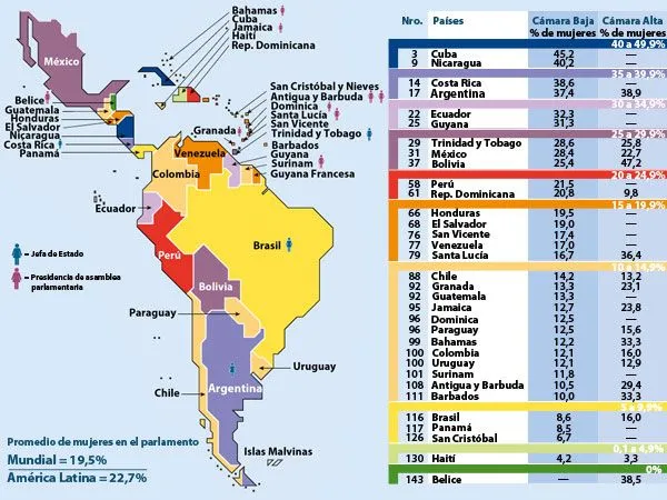 El mapa de la mujer en el poder | paradoxi@