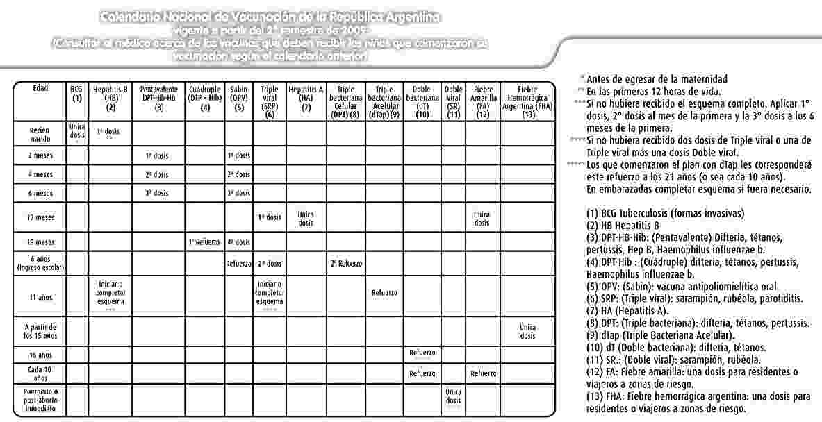 MAPA MURAL CALENDARIO DE VACUNACIÓN ARGENTINA 3X2 HOJAS CARTA ...