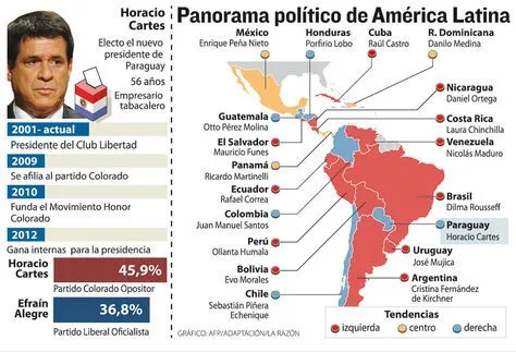 La destra in Paraguay: Horacio Cartes nuovo presidente - Carmilla ...