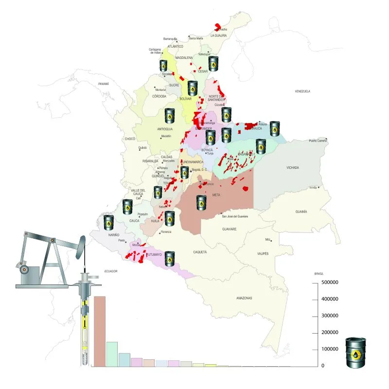 Mapa de producción petrolera en Colombia | Ciencias Sociales GLP