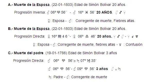 Mapa de vida de Simón Bolívar - Monografias.