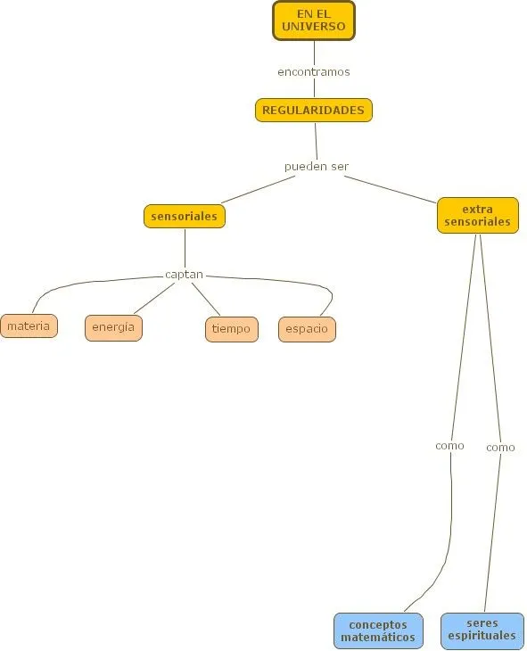 Mapas conceptuales