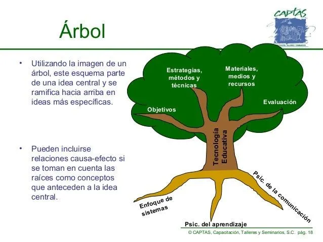 9. mapas-conceptuales-en-el-aula