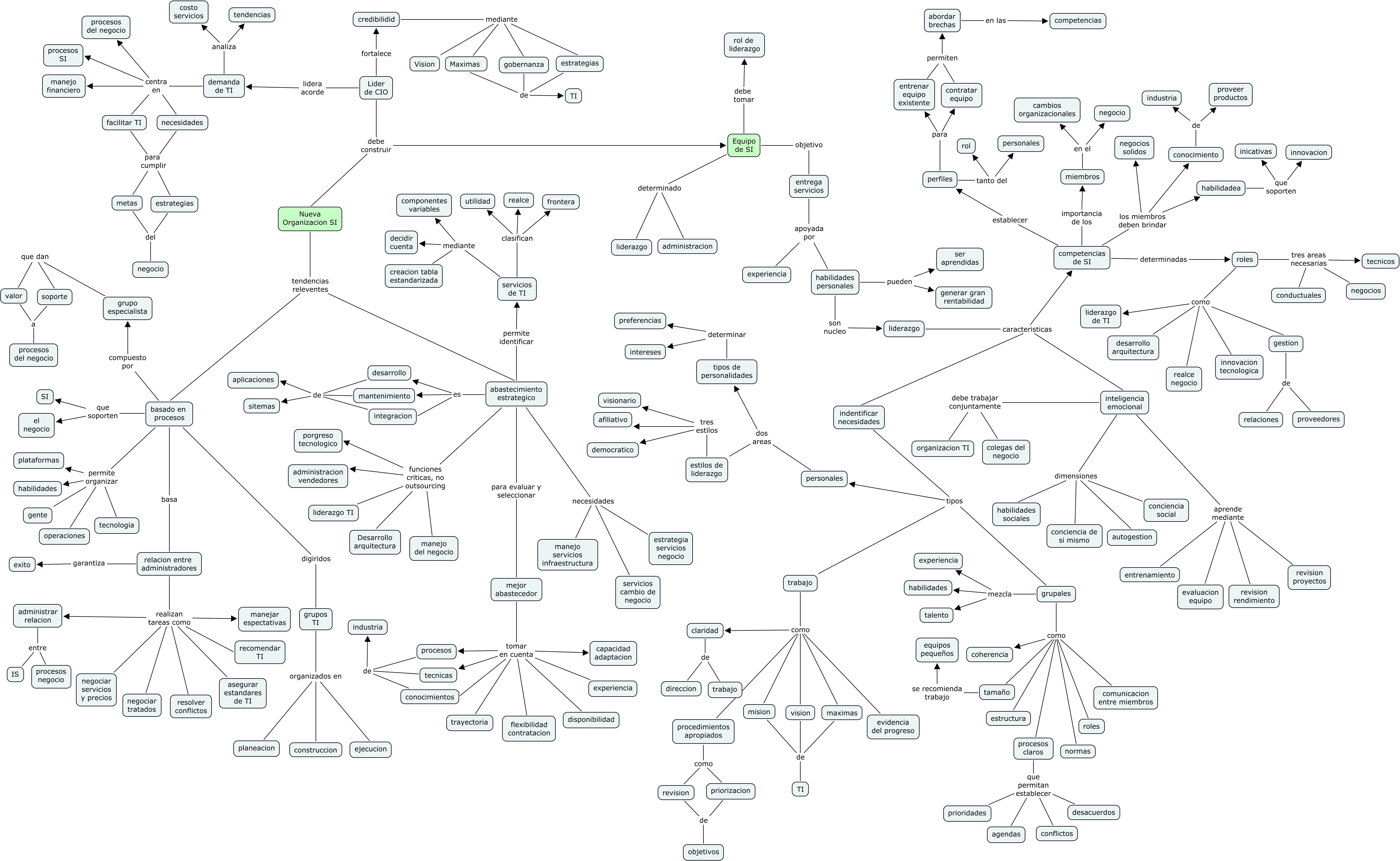 Mapas Conceptuales | juancarceafi2011