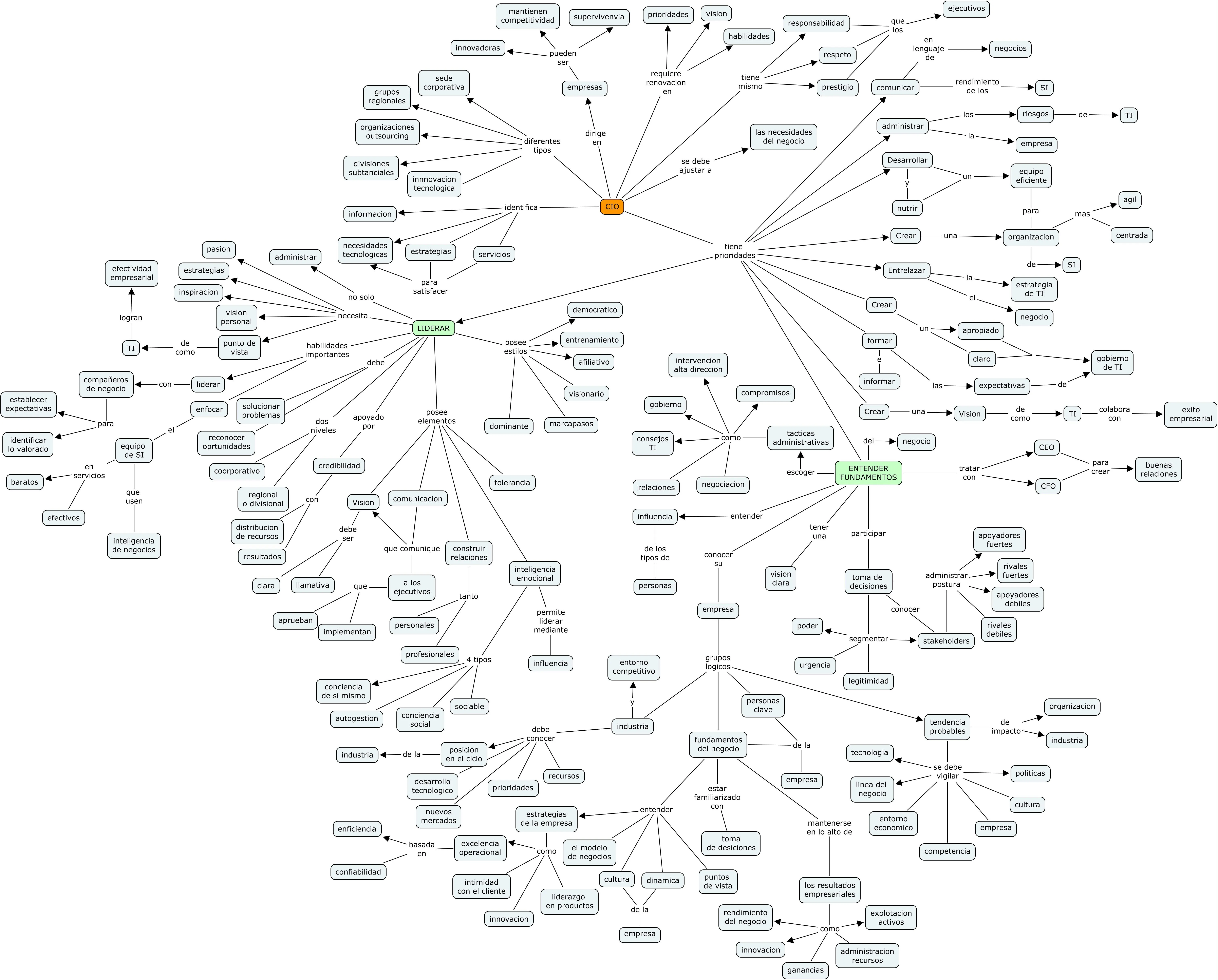 Mapas Conceptuales | juancarceafi2011