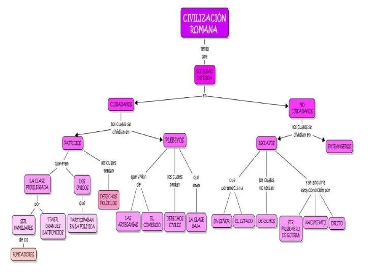 Mapas conceptuales de romano 1