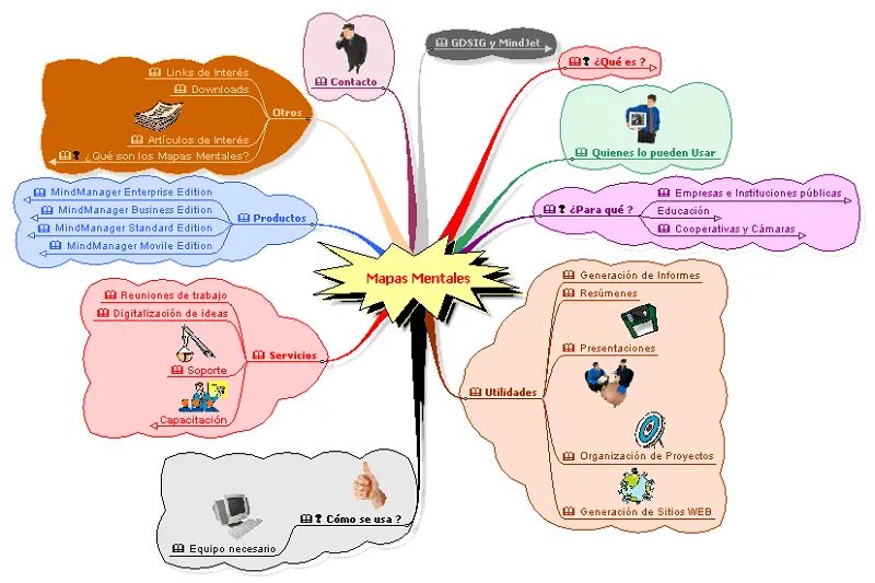 MAPAS MENTALES