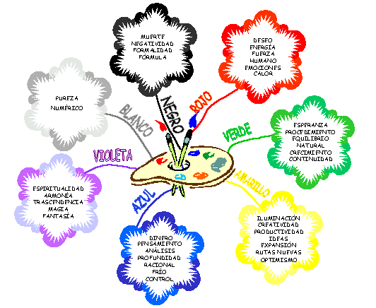 MAPAS MENTALES ~ JUAN BUENO