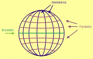 MAPAS? ¿PARALELOS? ¿MERIDIANOS? ¿GLOBO TERRÁQUEO?