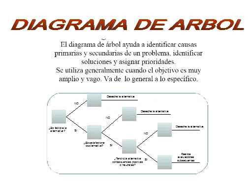 Mapeo. Mejora de procesos y herramientas de calidad - Monografias.com