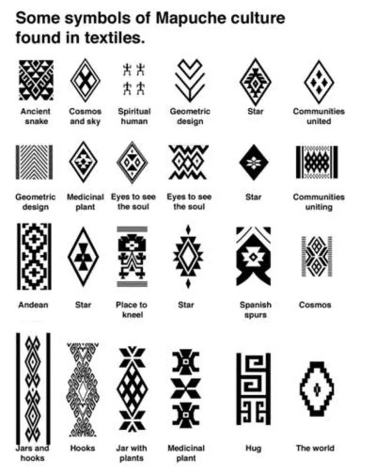 cultura indigena on Pinterest