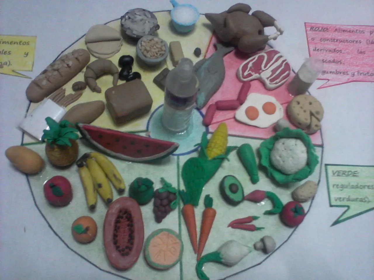 Maqueta del plato del bien comer hecho con plastilina (masilla) en ...