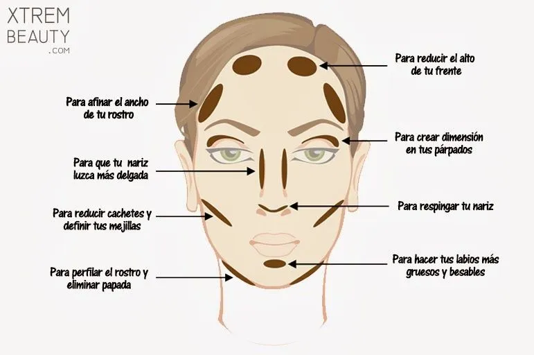 Maquillaje ¿Cómo Afinar y Contornear el Rostro? : Maquillaje ...