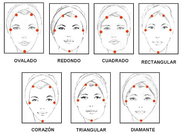 Maquillaje para Dummies -2º Parte- Analiza tu Rostro - Paperblog