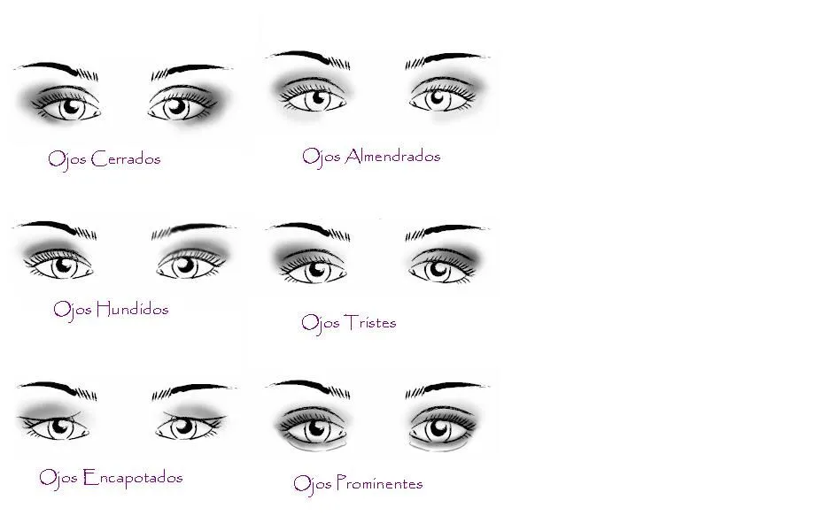 Maquillaje y Moda : ¿Cómo maquillarte según la forma de tus ojos?