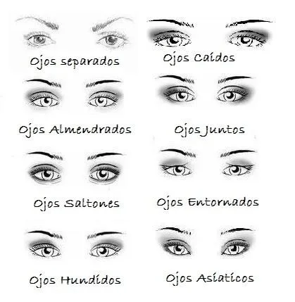 Maquillaje para cada tipo de ojos ♥♥♥ - Paperblog