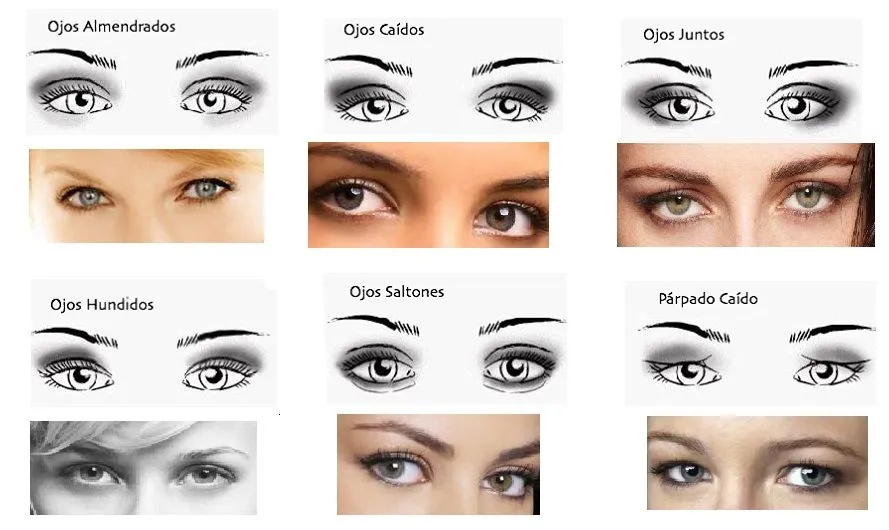 Maquillaje: Tipos de ojos