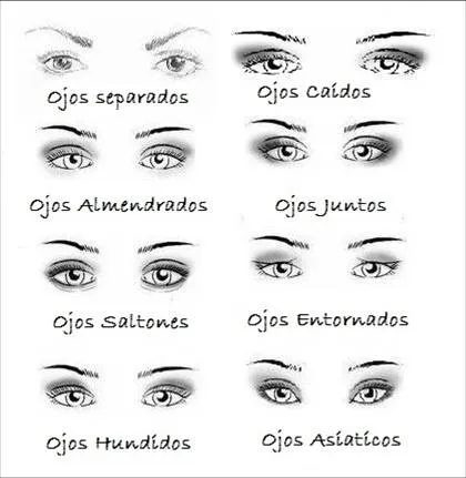 COMO MAQUILLAR TU FORMA DE OJO CON EYELINER | LUZ DE MAQUILLAJE