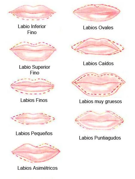 Maquillar los labios según su forma - Curso de Maquillaje Online