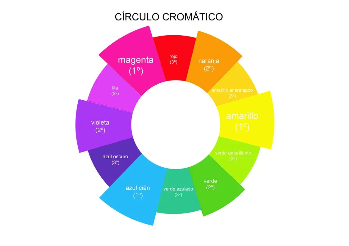 Las 7 Maravillas del mundo: El Círculo Cromático