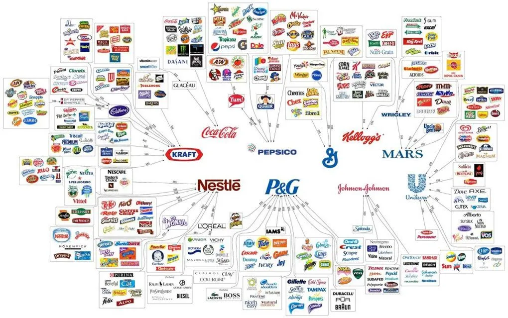 Quién está detrás de los productos de la cesta de la compra ...