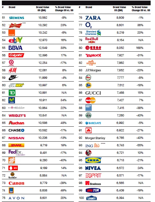 marcas mas conocidas | El Mundo Empresarial