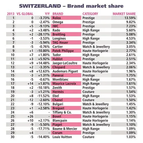 LAS MARCAS DE RELOJES MAS CODICIADAS EN SUIZA – A la vista (...)