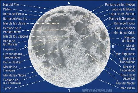 mares, lagos y bahías de la Luna