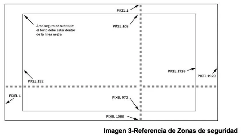 Margen superior derecho - Imagui