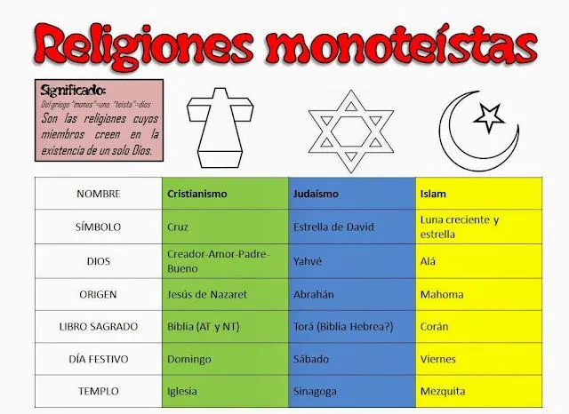 Maribel Seño de Reli: RELIGIONES MONOTEISTAS