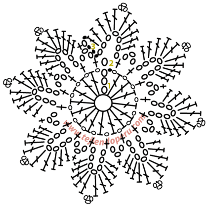 mariposa | Gráficos crochet | Pinterest