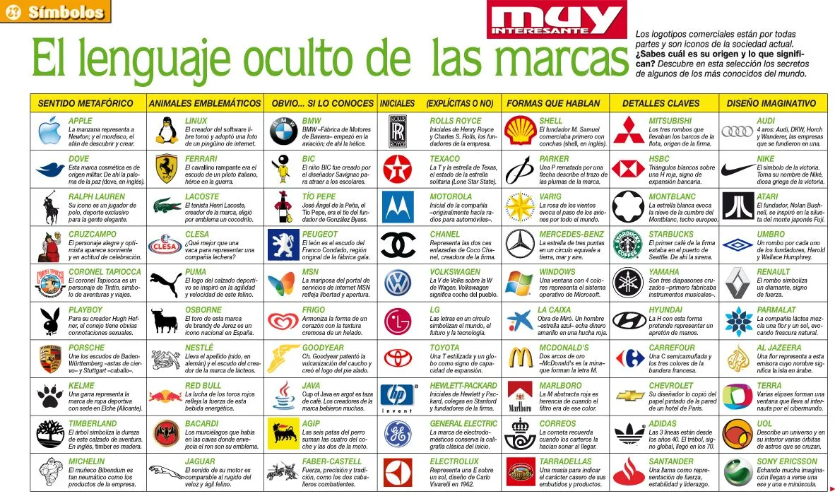 Logos de marcas del mundo y sus nombres - Imagui