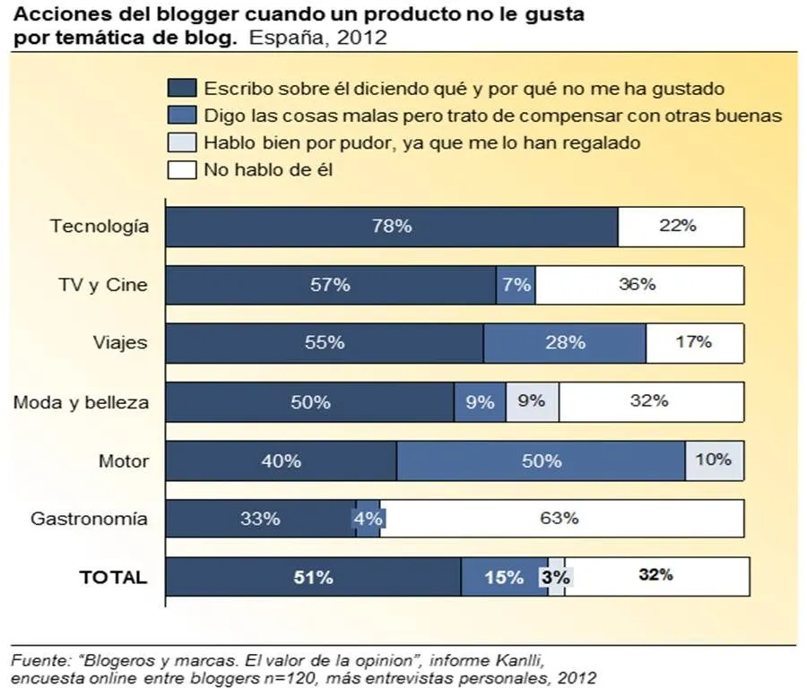 Marketísimo: junio 2012