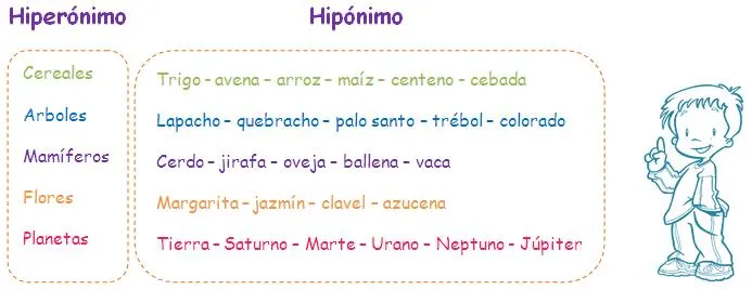 marzo 2013 | Razonamiento Verbal