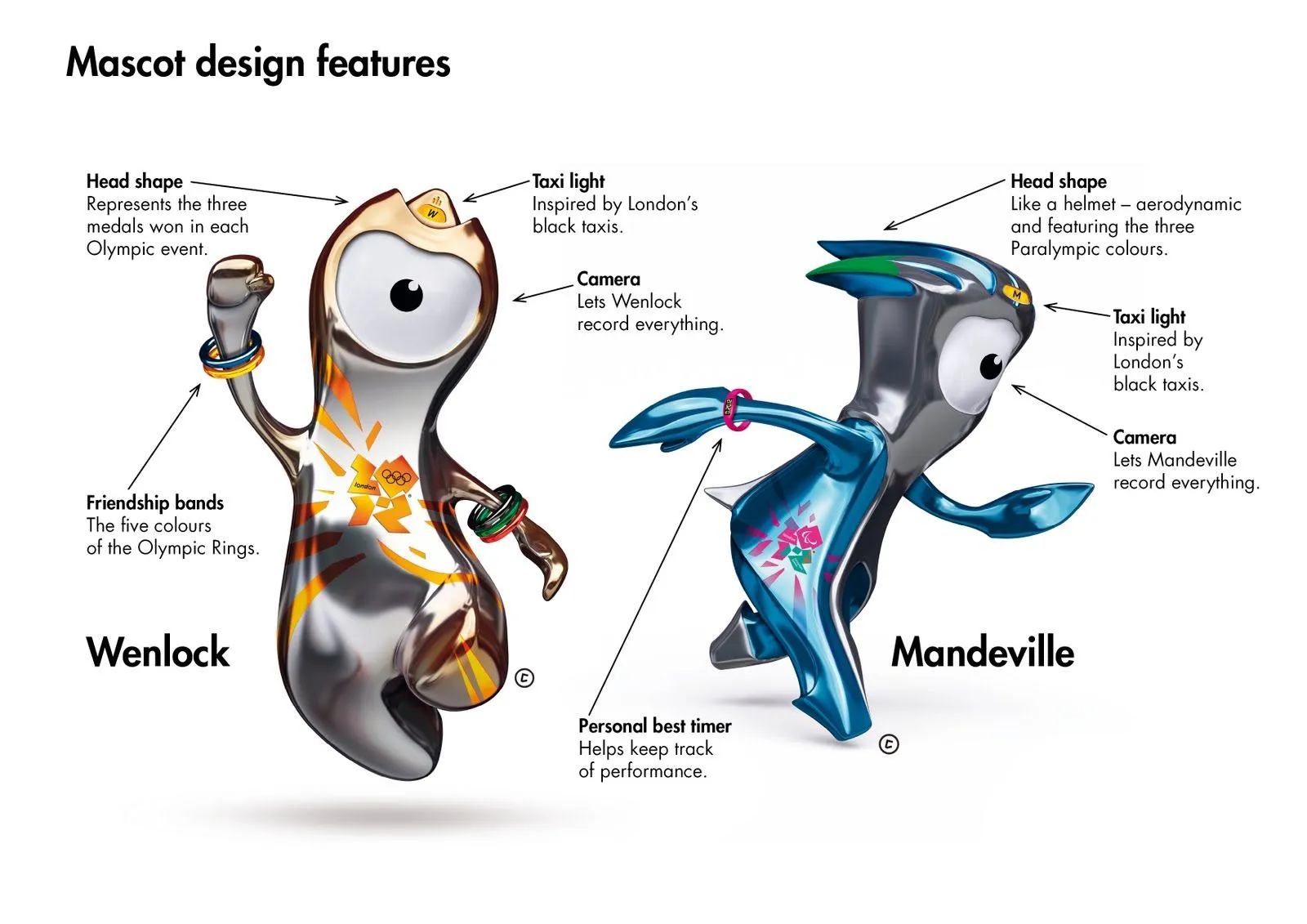 Mascotas de las Olimpiadas Londres 2012 « Fusión Digital VE