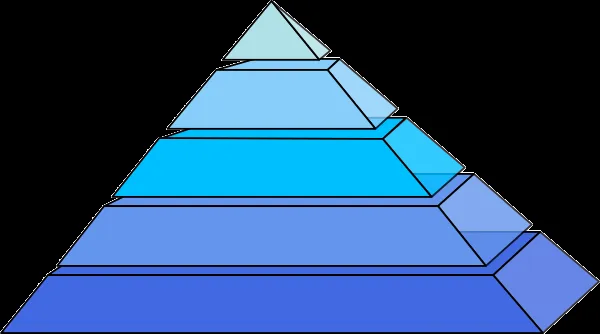 Maslow en Venezuela | Golcar's Blog