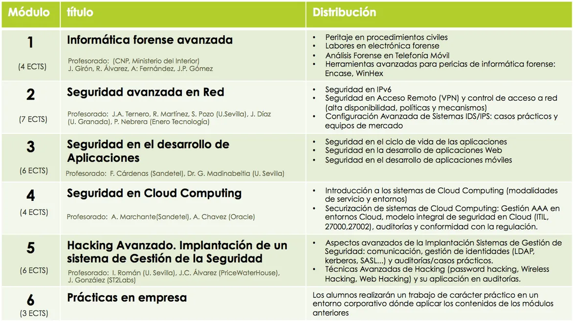 Máster Seguridad en Tecnologías de la Información y las Comunicaciones