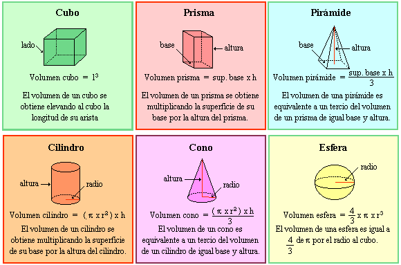 MAT-BLOG: CALCULO DE AREA Y VOLUMEN